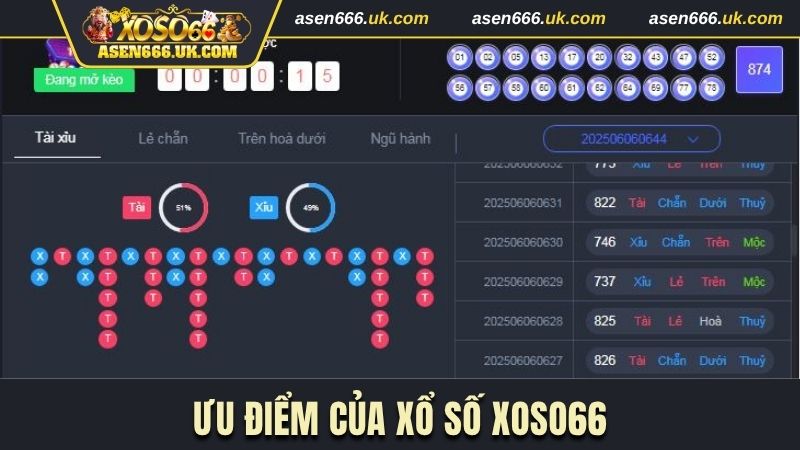 Ưu điểm giúp chuyên mục nổi tiếng